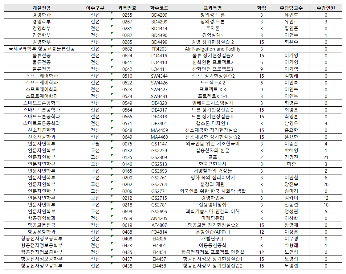 251폐강