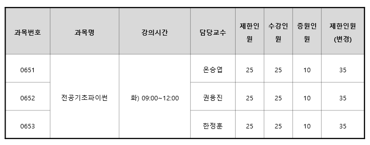 증원교과목