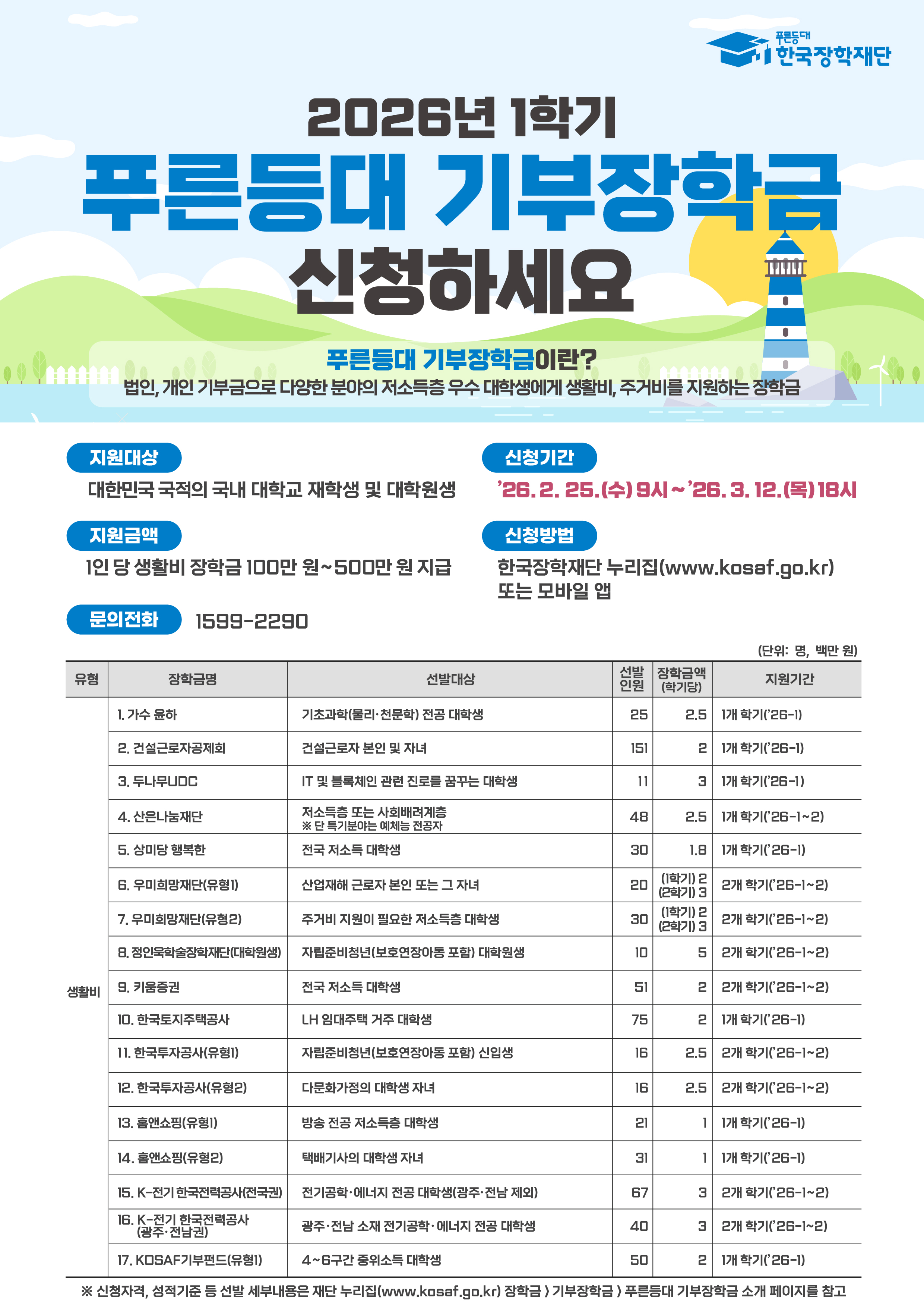 붙임3. 2026년 1학기 푸른등대 기부장학금 홍보 포스터