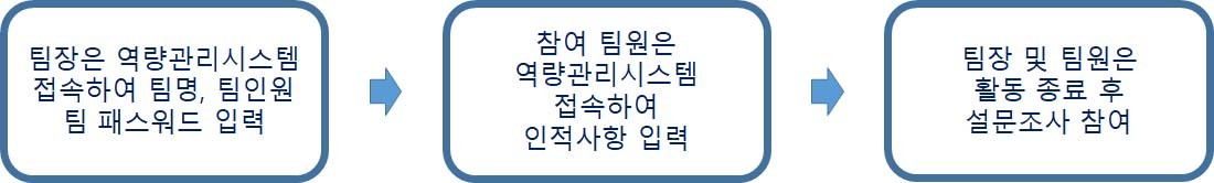 역량관리시스템 접수방법