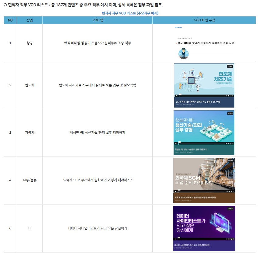 직무예시