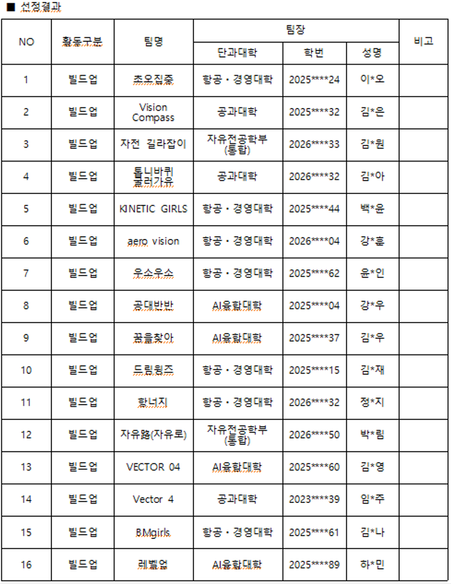 선정결과