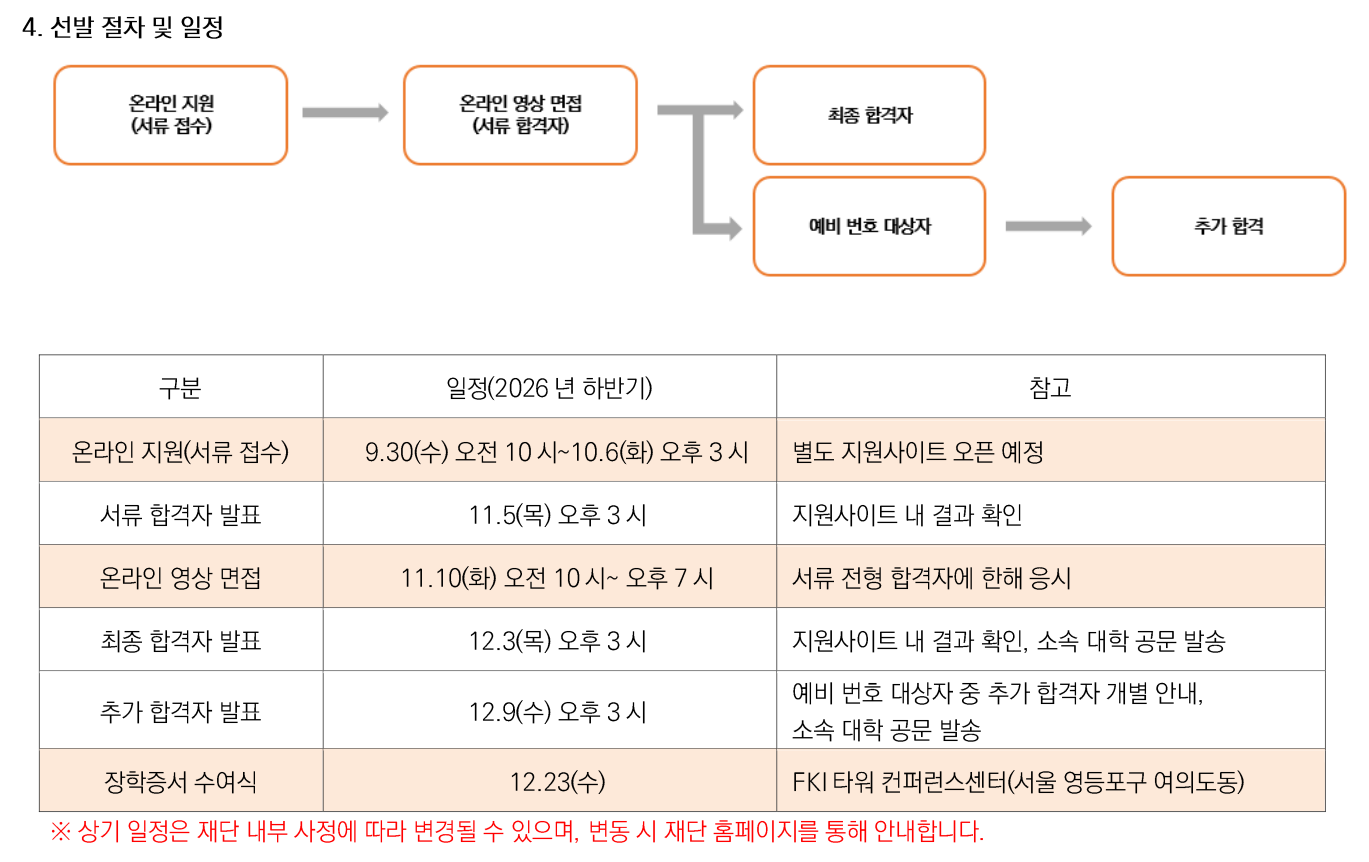 선발일정